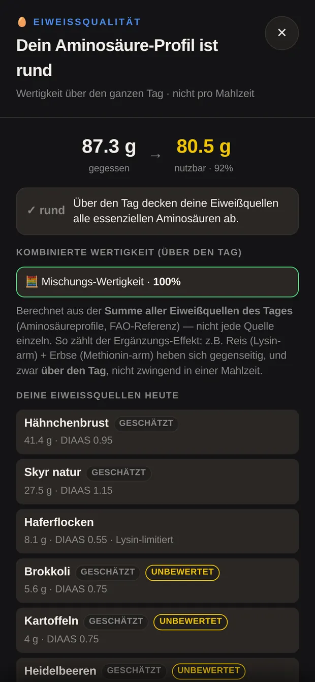 Fenster Eiweißqualität mit gegessenem und nutzbarem Protein