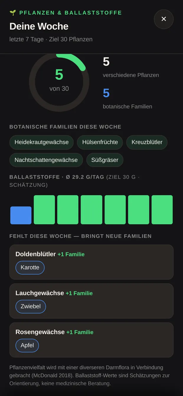 Vorschläge für fehlende Pflanzenfamilien