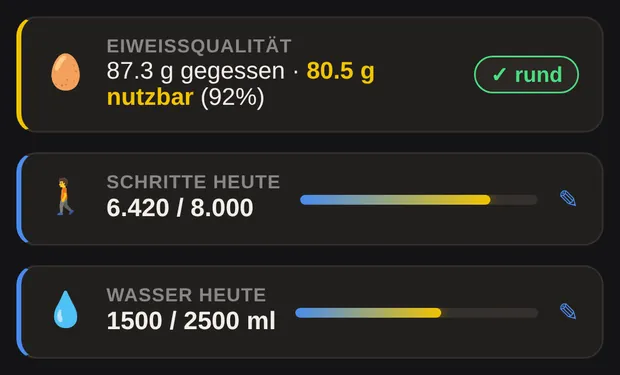 Die Kacheln Eiweißqualität, Schritte heute und Wasser heute