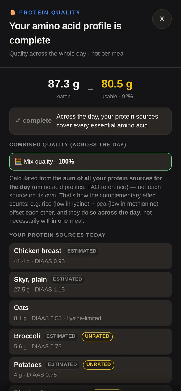 Protein quality window with eaten and usable protein