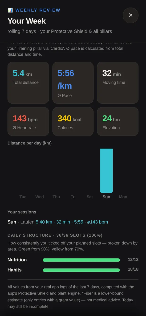 Further part of the weekly review