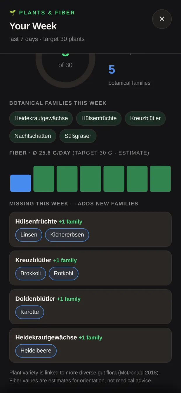 Suggestions for missing plant families