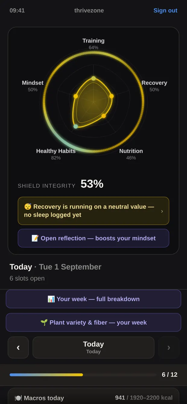 The shield with the note that Recovery is running on a neutral value without a sleep entry