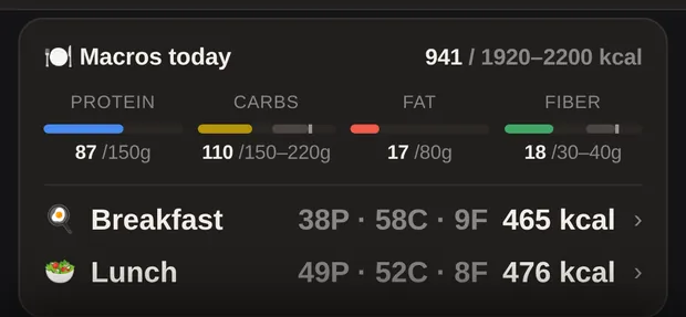 Macros block with calories, protein, carbs, fat, fiber and the meals logged so far